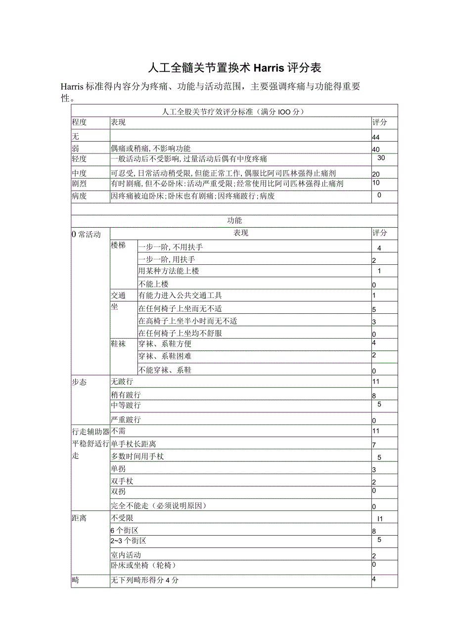 人工全髋关节置换术Harris评分表1.docx_第1页