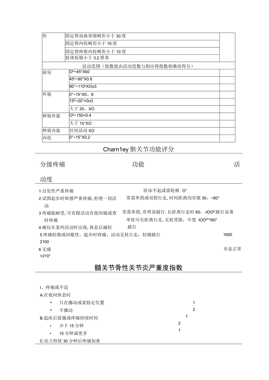 人工全髋关节置换术Harris评分表1.docx_第2页