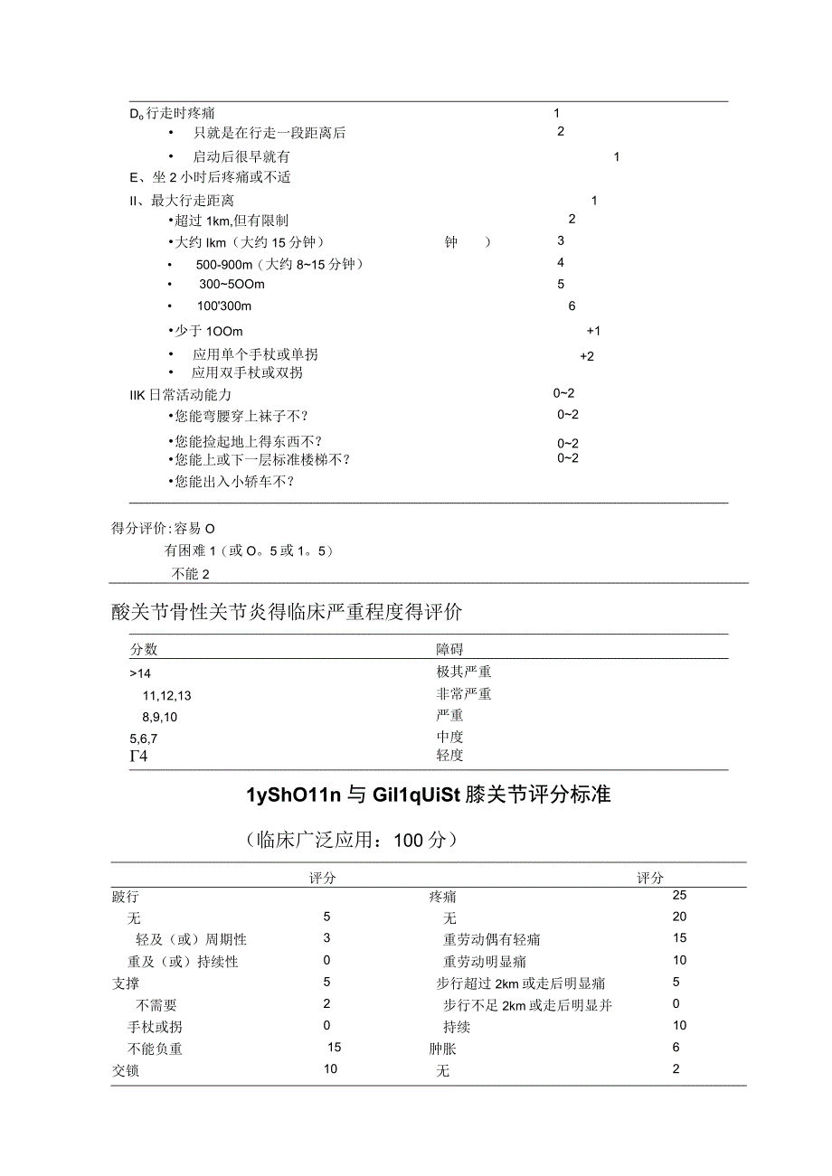 人工全髋关节置换术Harris评分表1.docx_第3页