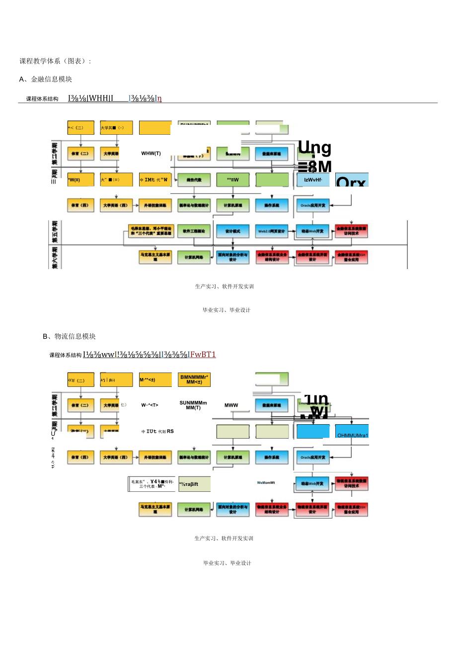 软件工程专业培养方案.docx_第3页