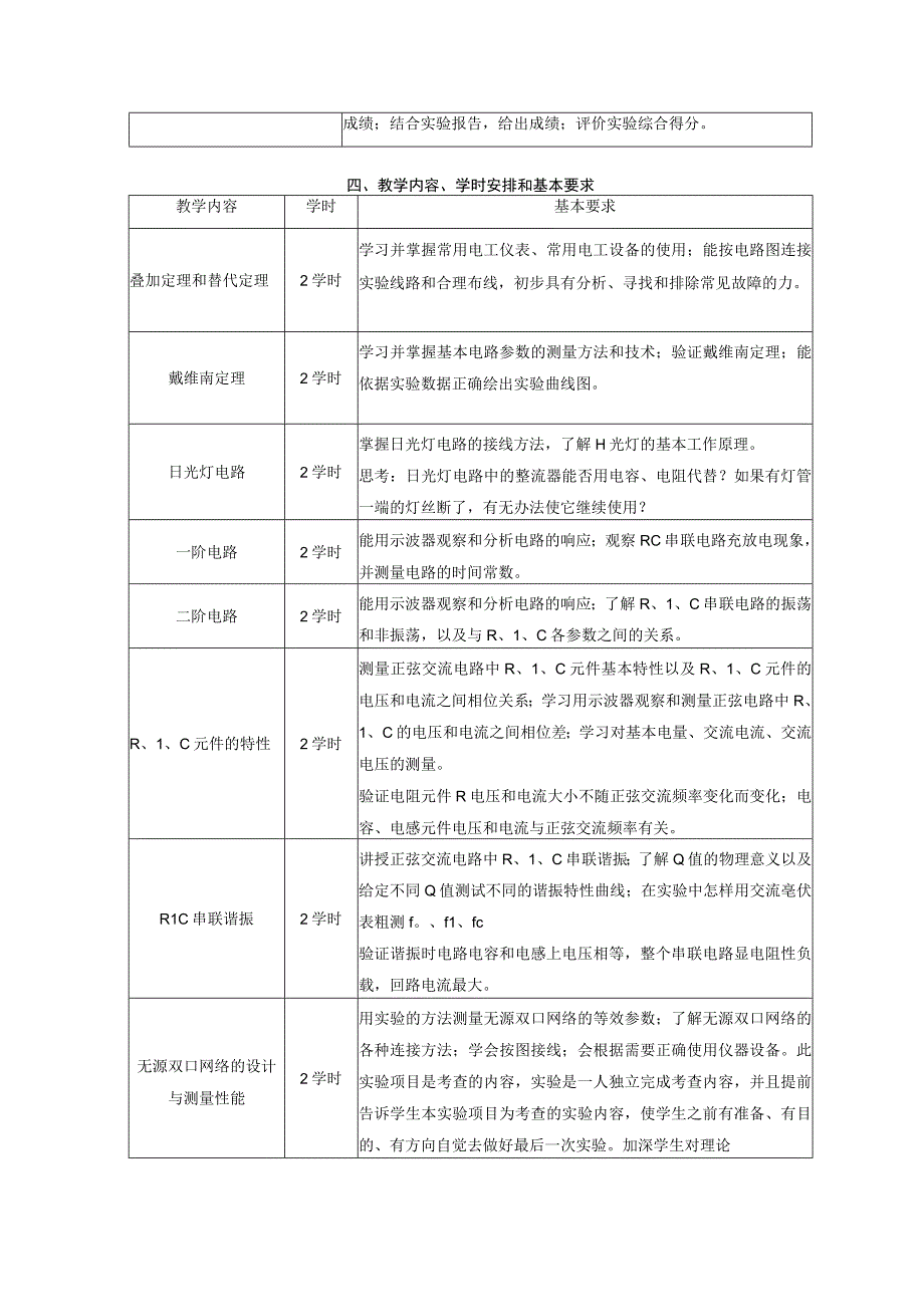 输电线路工程电路实验I课程教学大纲.docx_第2页