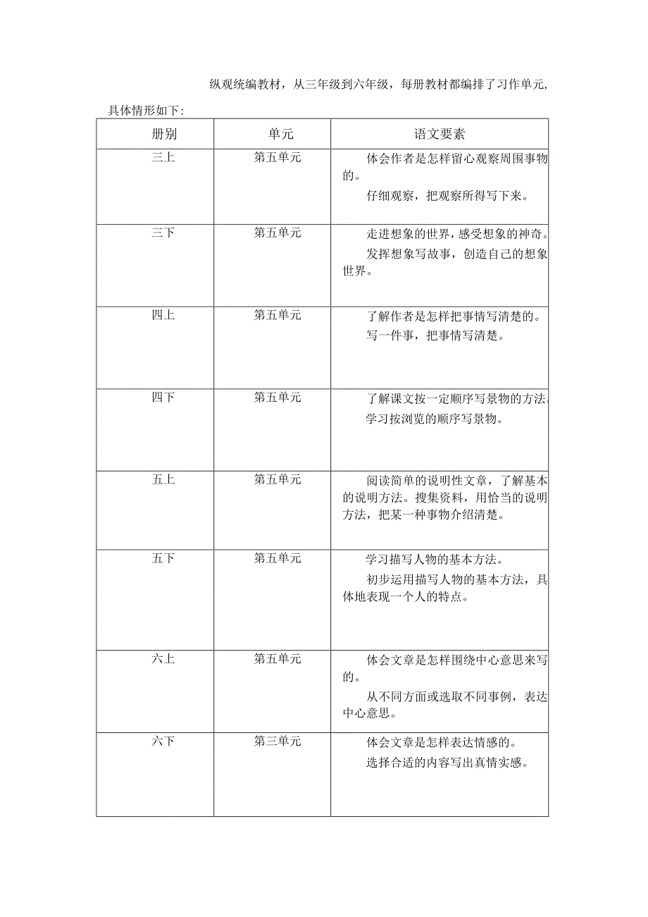 六年级上册第五单元大单元教学设计.docx_第3页