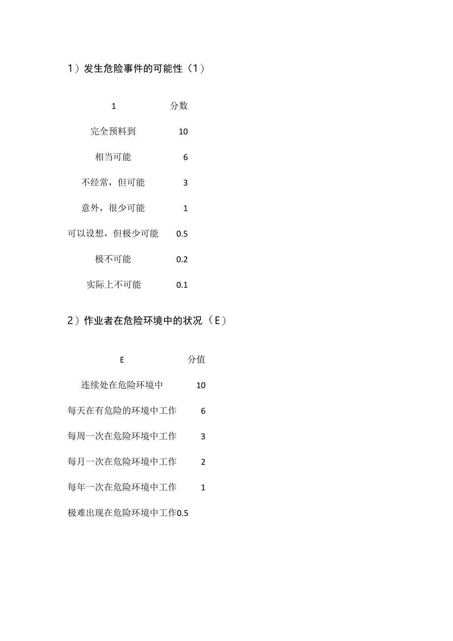 风险评估方法.docx_第2页