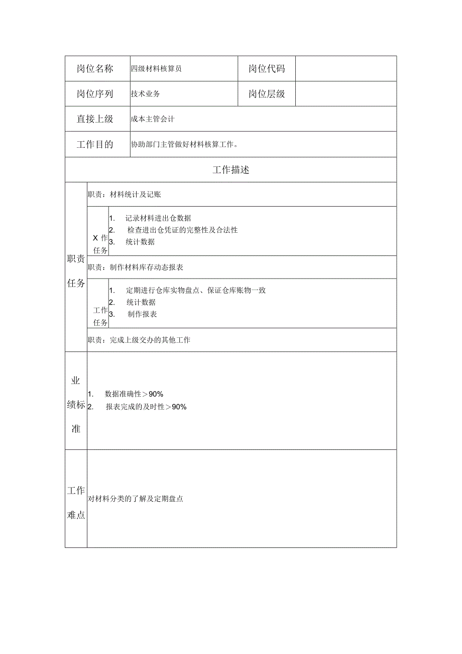 四级材料核算员--工业制造类岗位职责说明书.docx_第1页