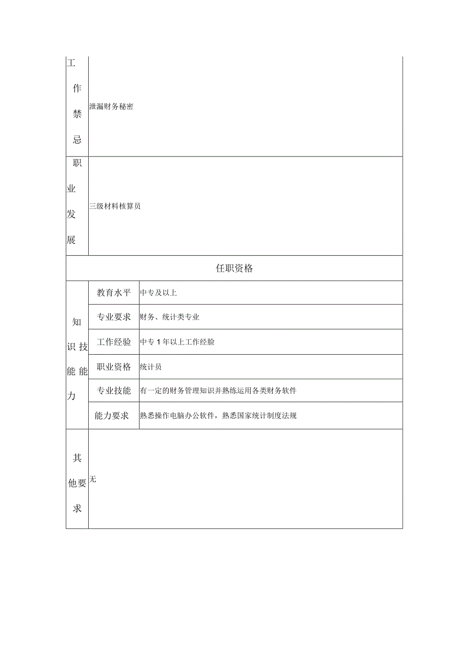 四级材料核算员--工业制造类岗位职责说明书.docx_第2页