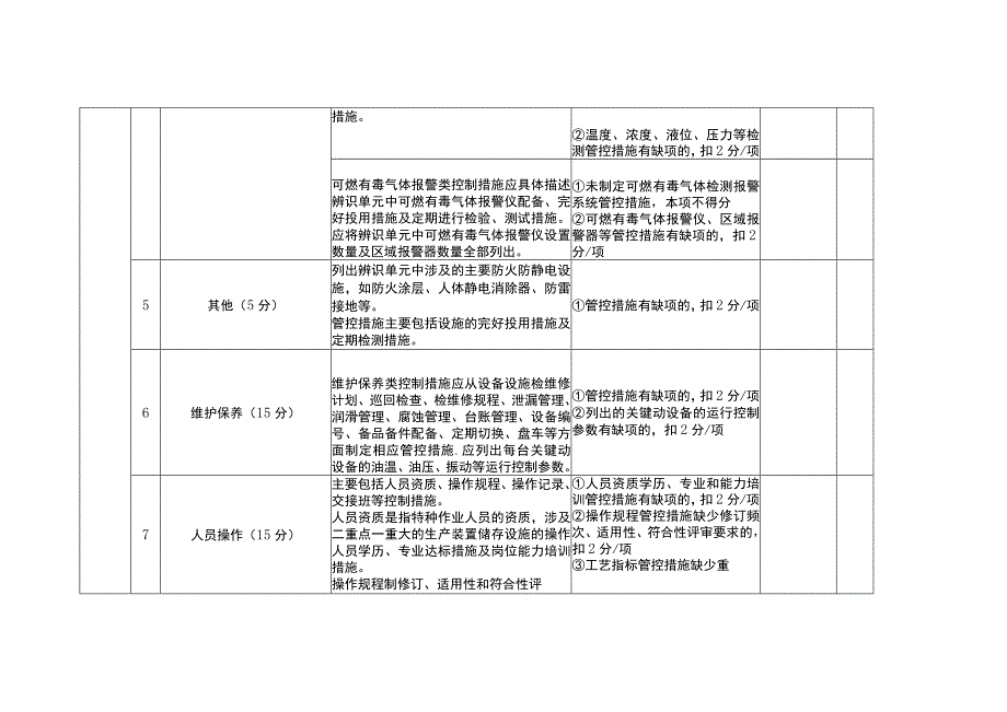 危化品企业风险辨识、管控措施和责任清单评估要求.docx_第3页