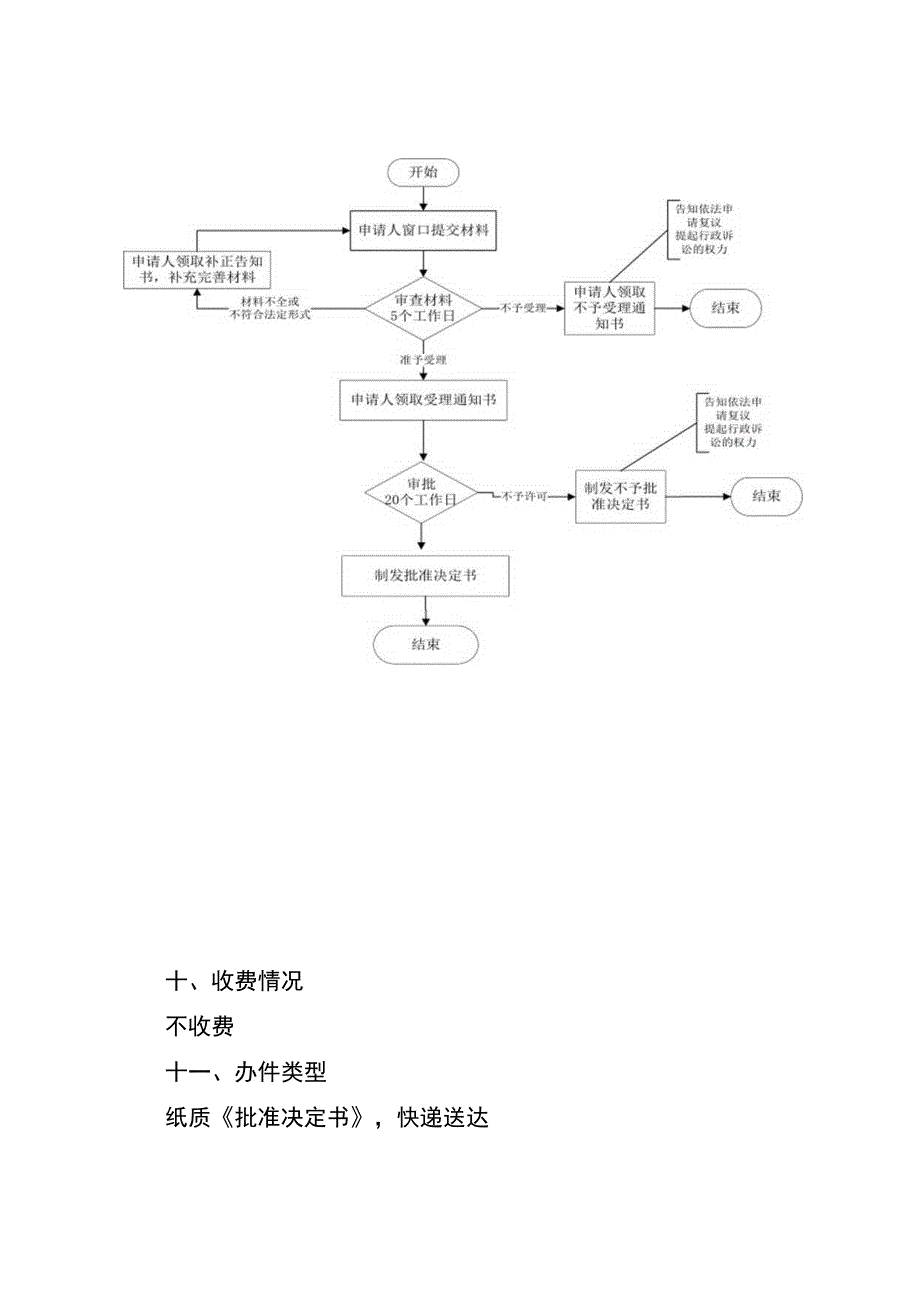 长江驳运船舶转运进出口货物审批业务办事服务指南.docx_第2页