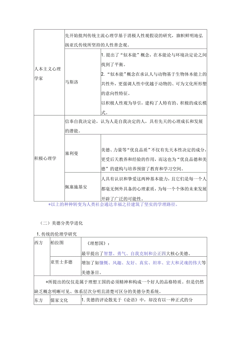 美德与优良品德对于幸福的影响——江新瑜第二模块自主学习札记.docx_第2页