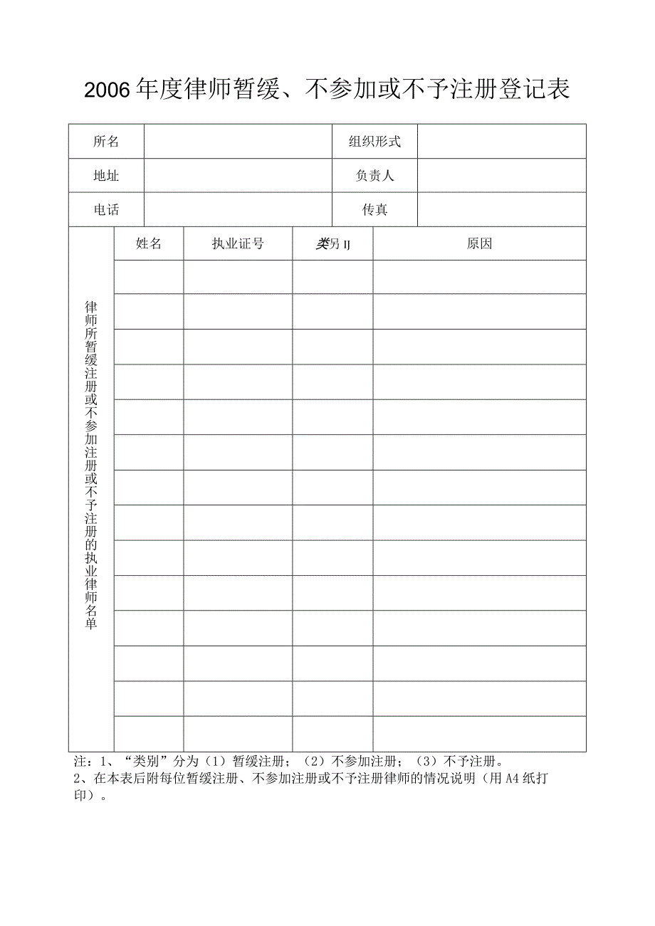 ＊＊律师事务所或深圳分所基本情况调查表.docx_第2页