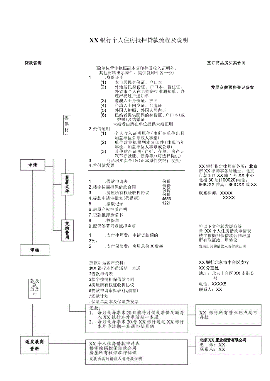 银行个人住房抵押贷款流程及说明.docx_第1页