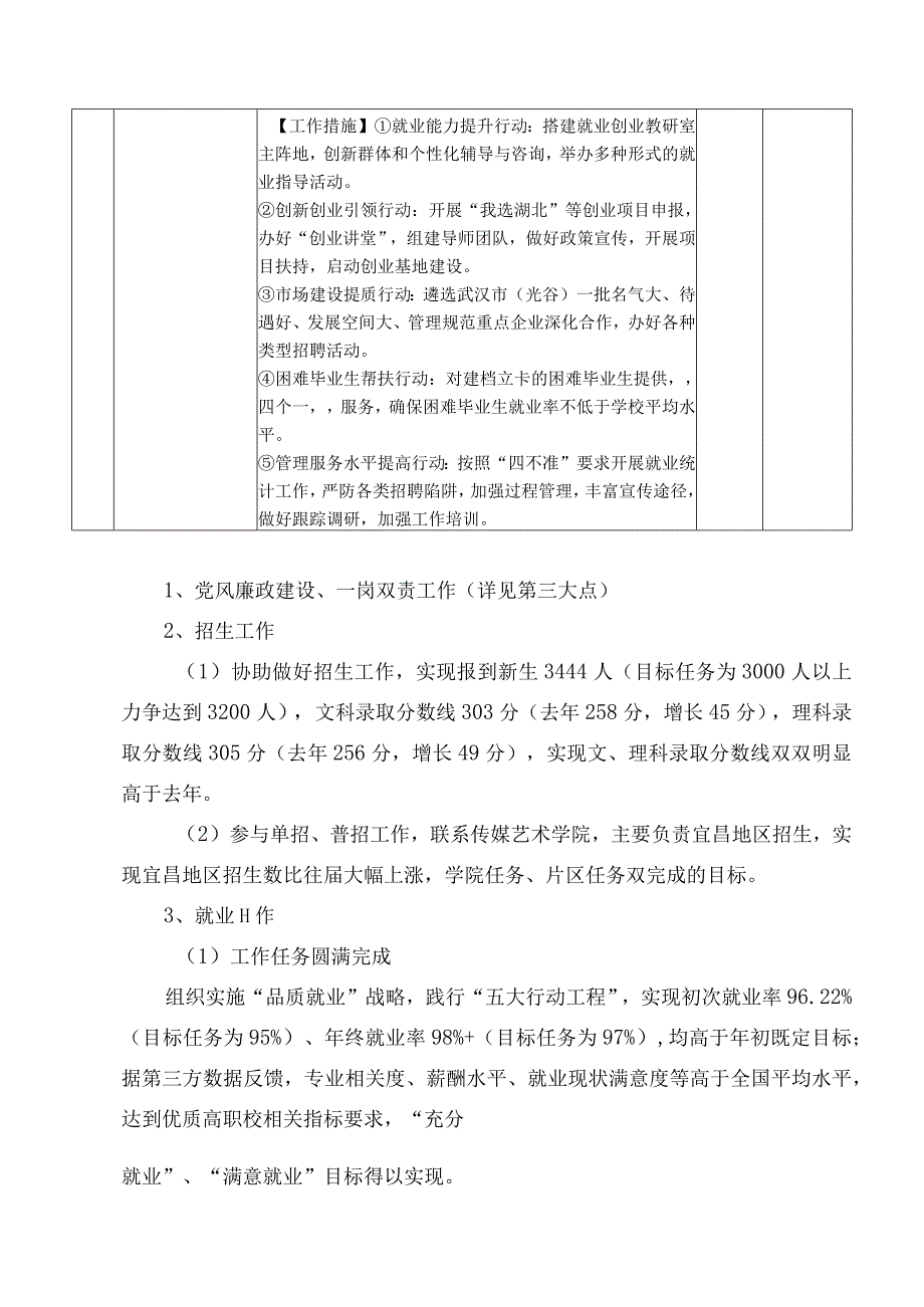 中层副职个人工作总结 (11)(1).docx_第2页