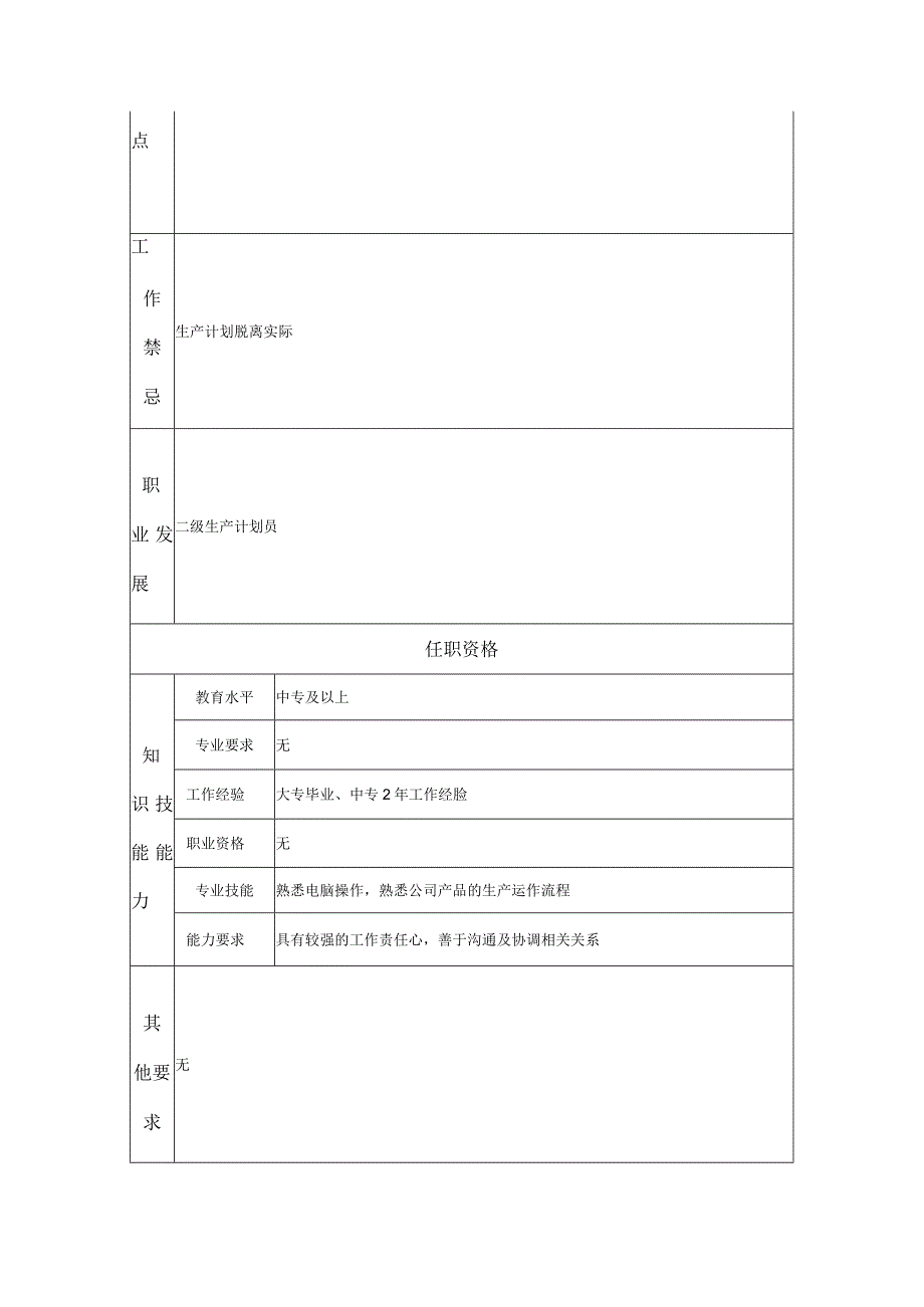 三级生产计划员--工业制造类岗位职责说明书.docx_第2页