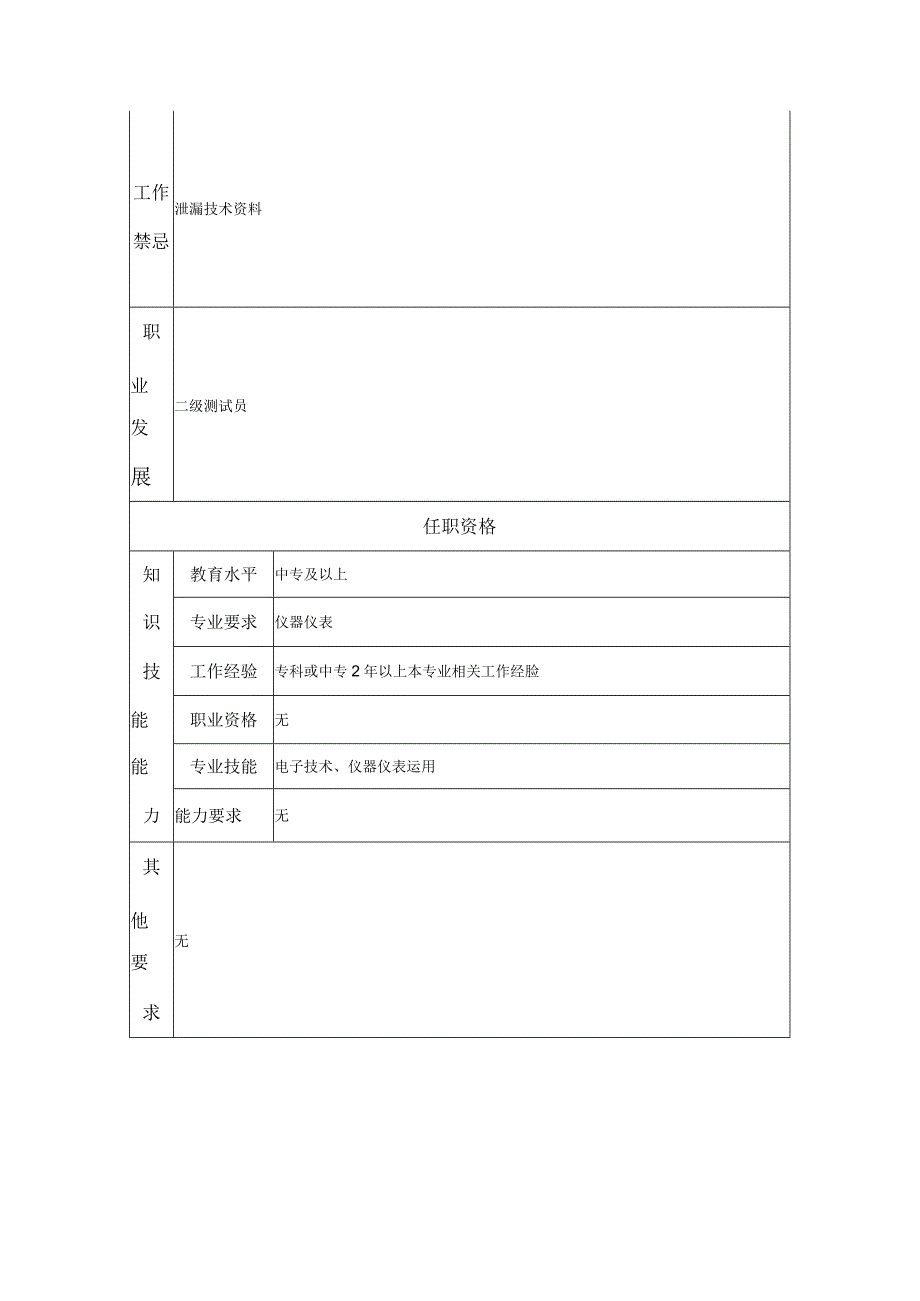 三级测试员--工业制造类岗位职责说明书.docx_第2页