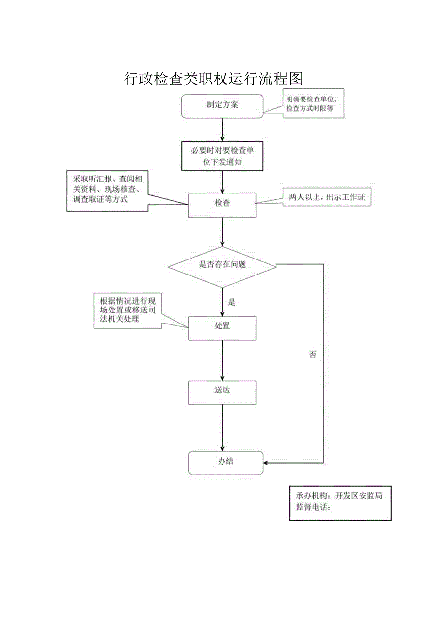 行政处罚类职权运行流程图.docx_第3页