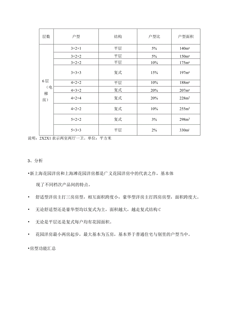 郑州国际社区户型面积配比分析.docx_第3页