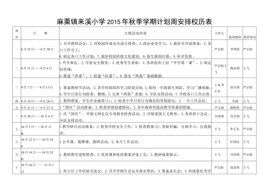 麻栗镇来溪小学2015年秋季学期月计划周安排校历表.docx_第1页