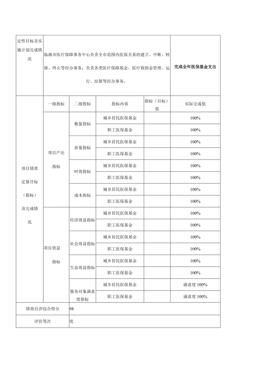 财政支出项目绩效评价自评报告.docx_第3页