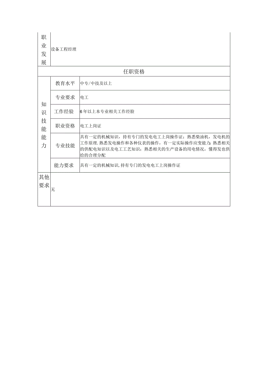 一级电工--工业制造类岗位职责说明书.docx_第2页