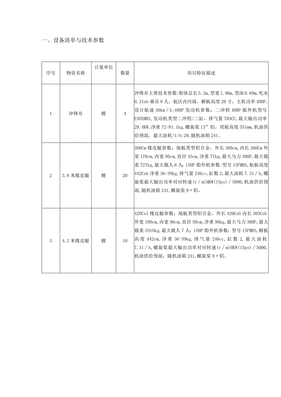 设备清单与技术参数.docx_第1页