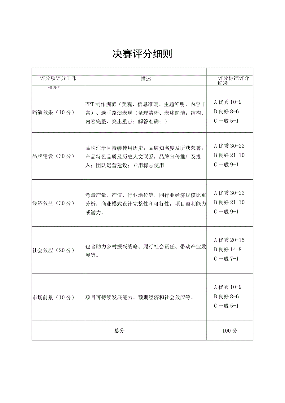 评分标准决赛评分细则.docx_第1页