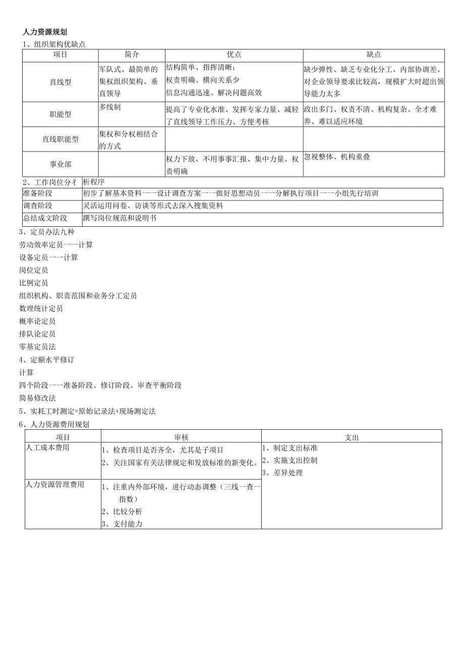 万能模板.docx_第1页