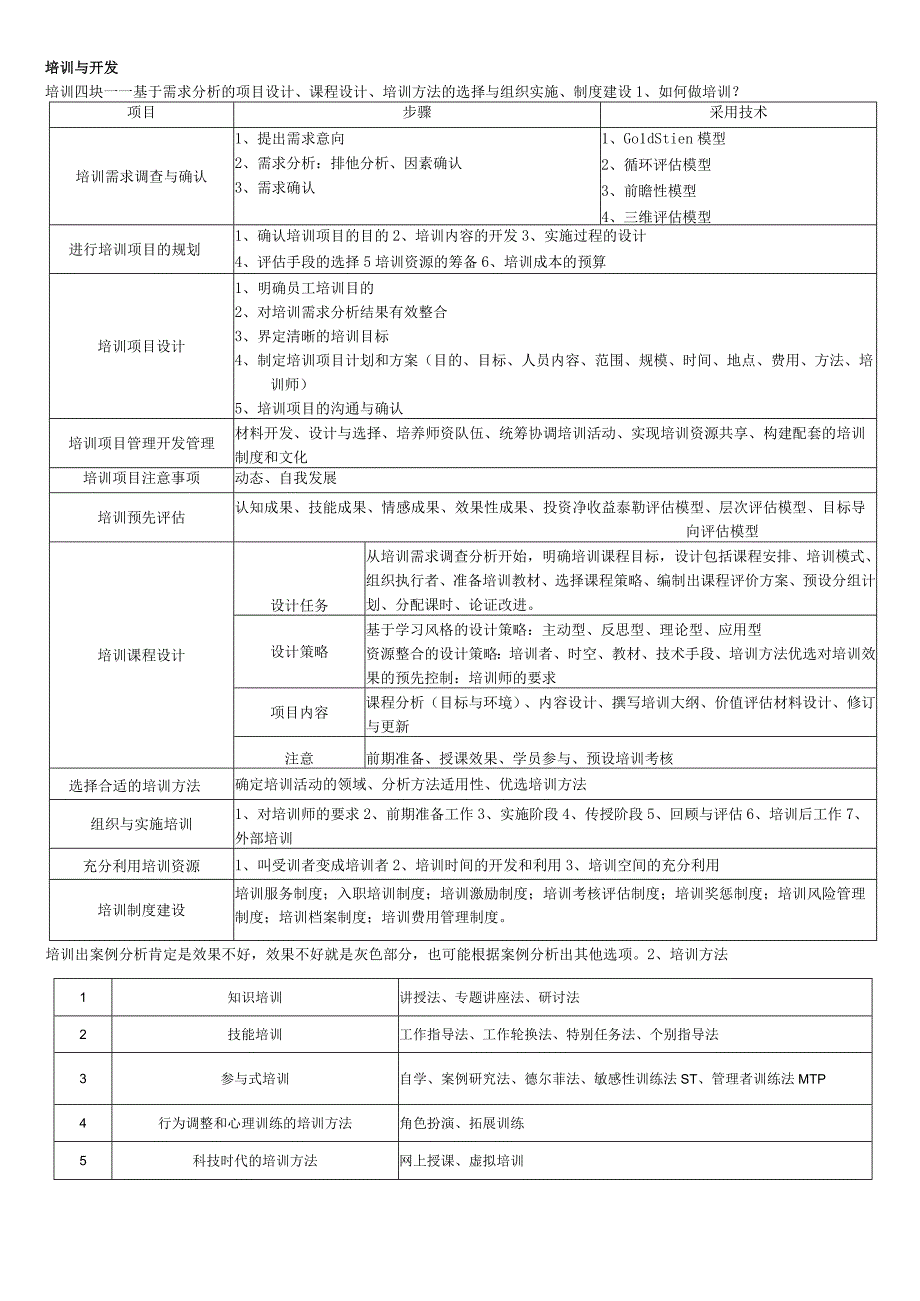 万能模板.docx_第3页