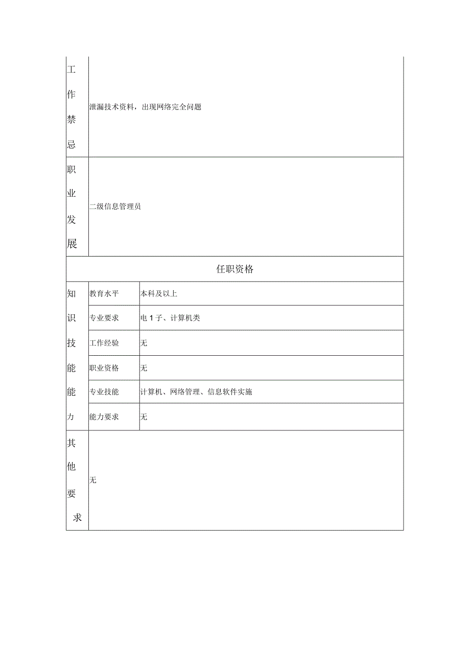 三级信息管理员--工业制造类岗位职责说明书.docx_第2页