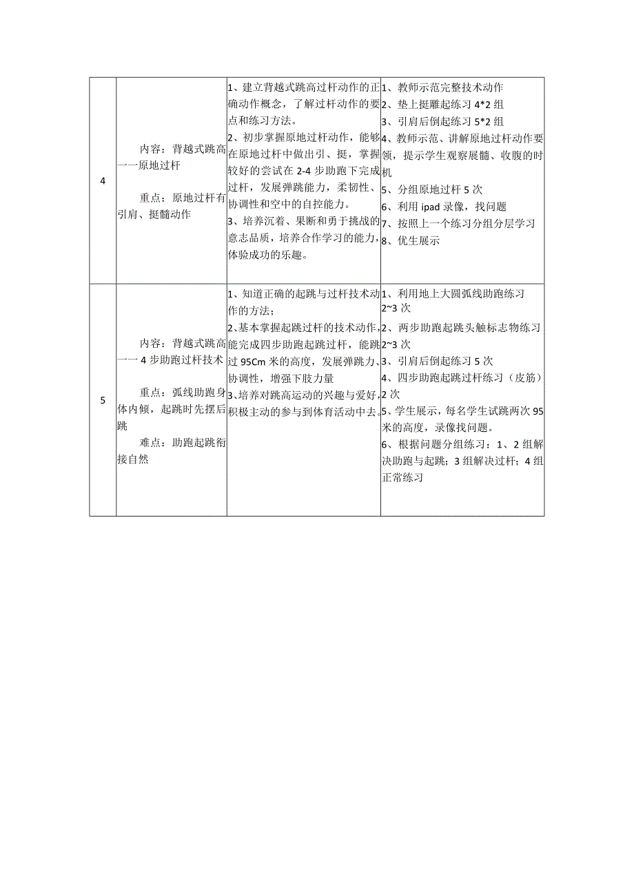 体育与健康《背越式跳高》大单元教学计划.docx_第2页