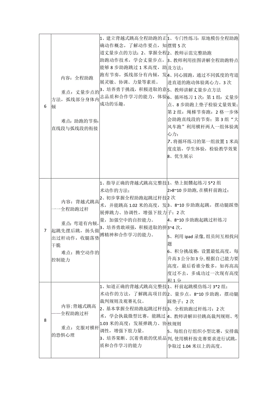 体育与健康《背越式跳高》大单元教学计划.docx_第3页