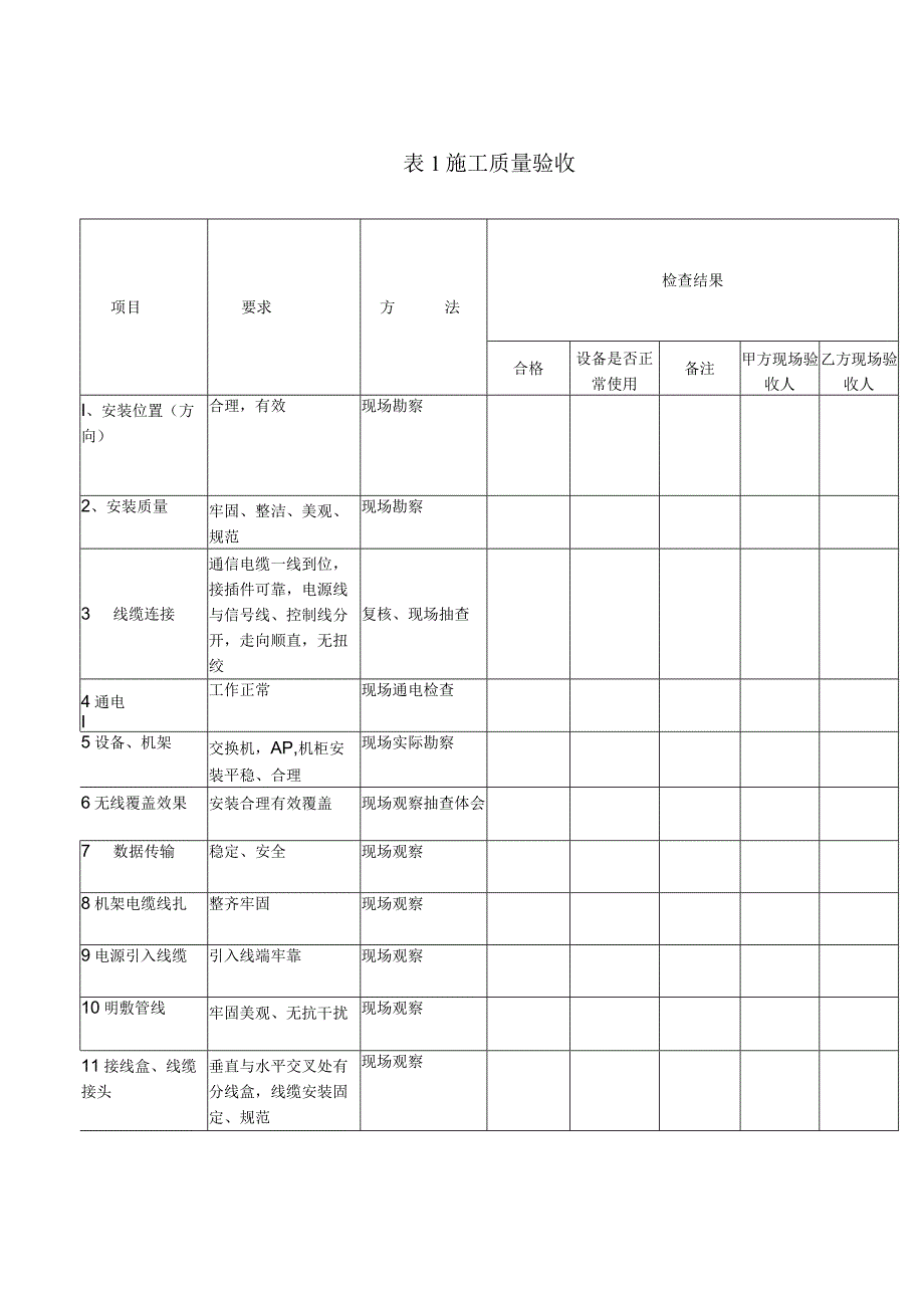 信息网络工程竣工验收1报告.docx_第2页