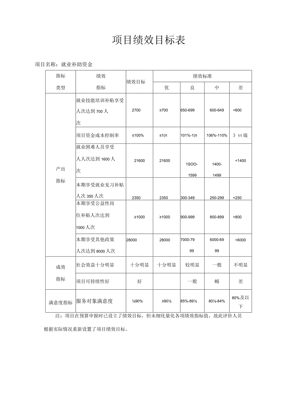 财政支出项目绩效评价报告.docx_第2页