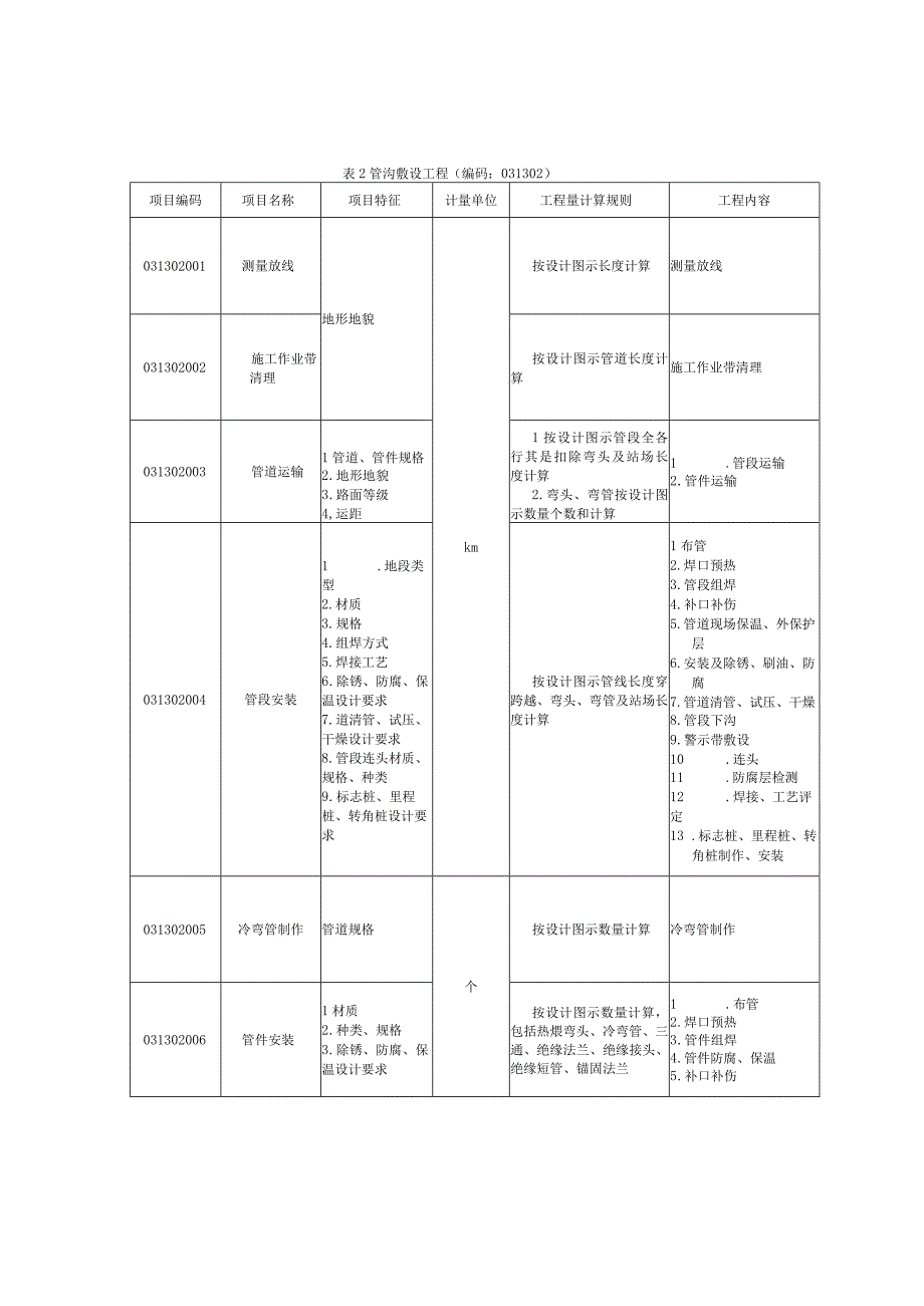 长距离输送管道工程工程量清单项目及计算规则.docx_第2页