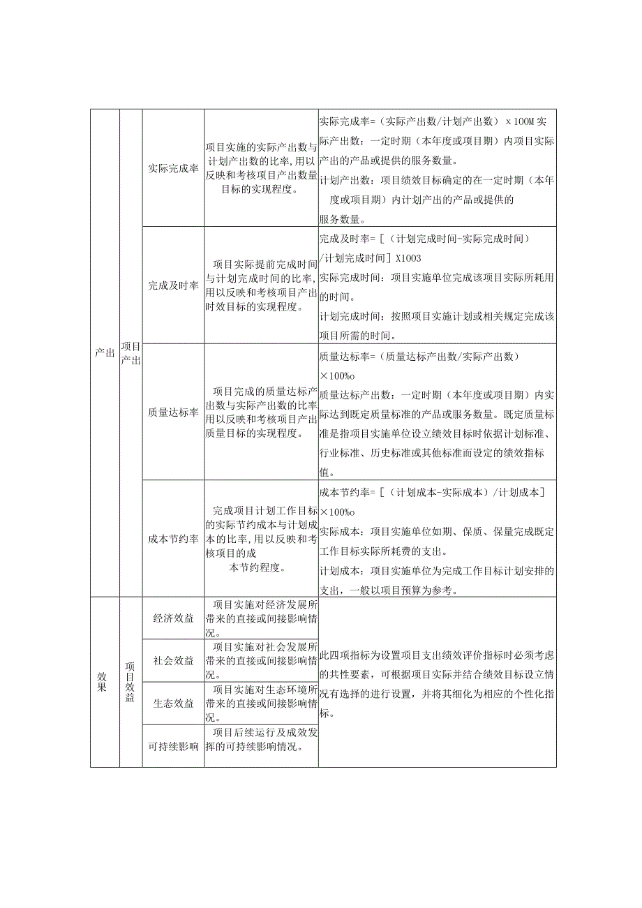 项目支出绩效评价共性指标体系框架.docx_第3页