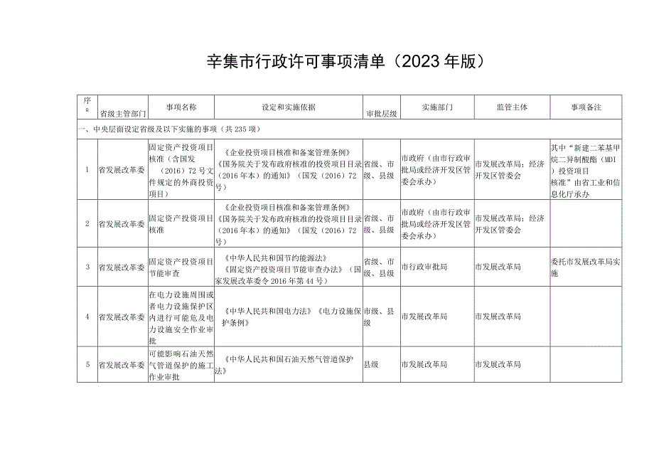 辛集市行政许可事项清单2022年版.docx_第1页