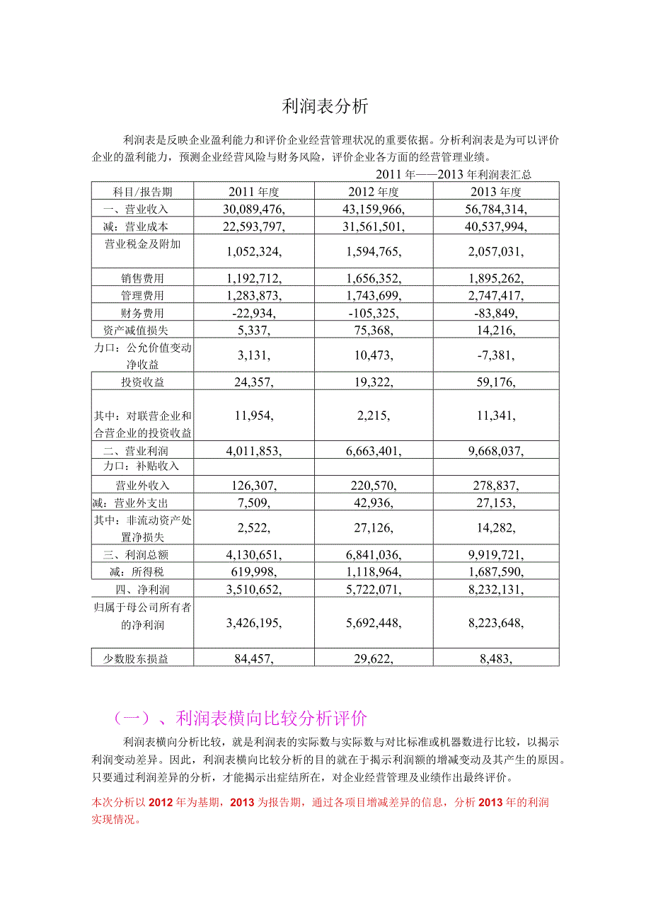 利润表分析.docx_第1页