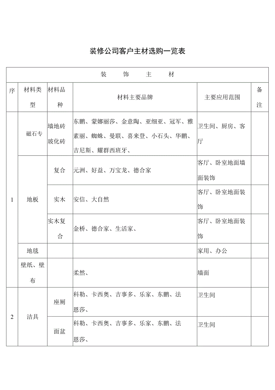 装修公司客户主材选购一览表.docx_第1页