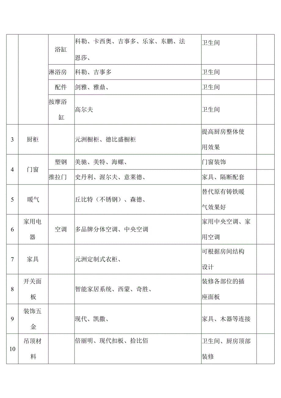 装修公司客户主材选购一览表.docx_第2页