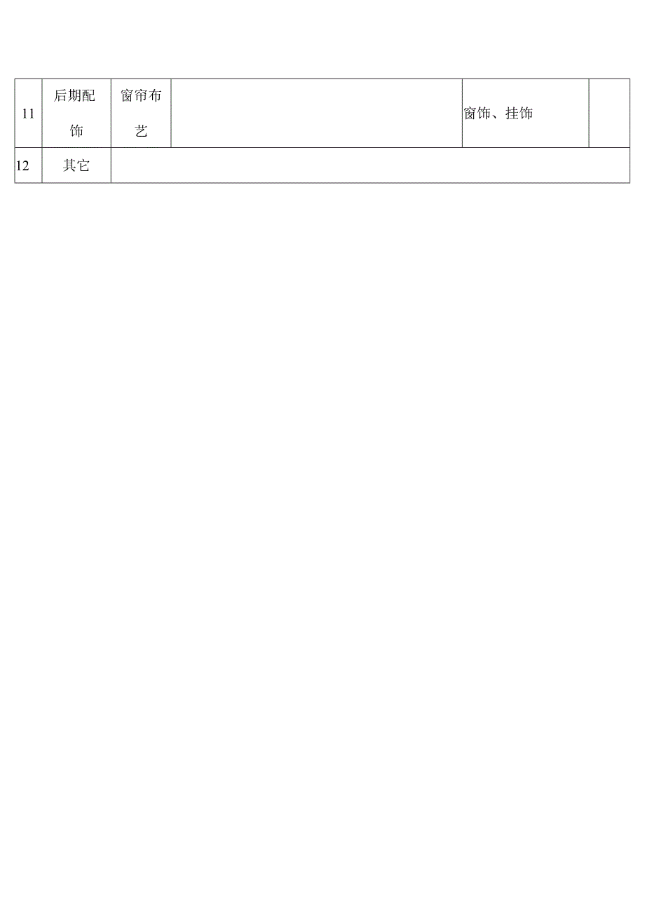 装修公司客户主材选购一览表.docx_第3页