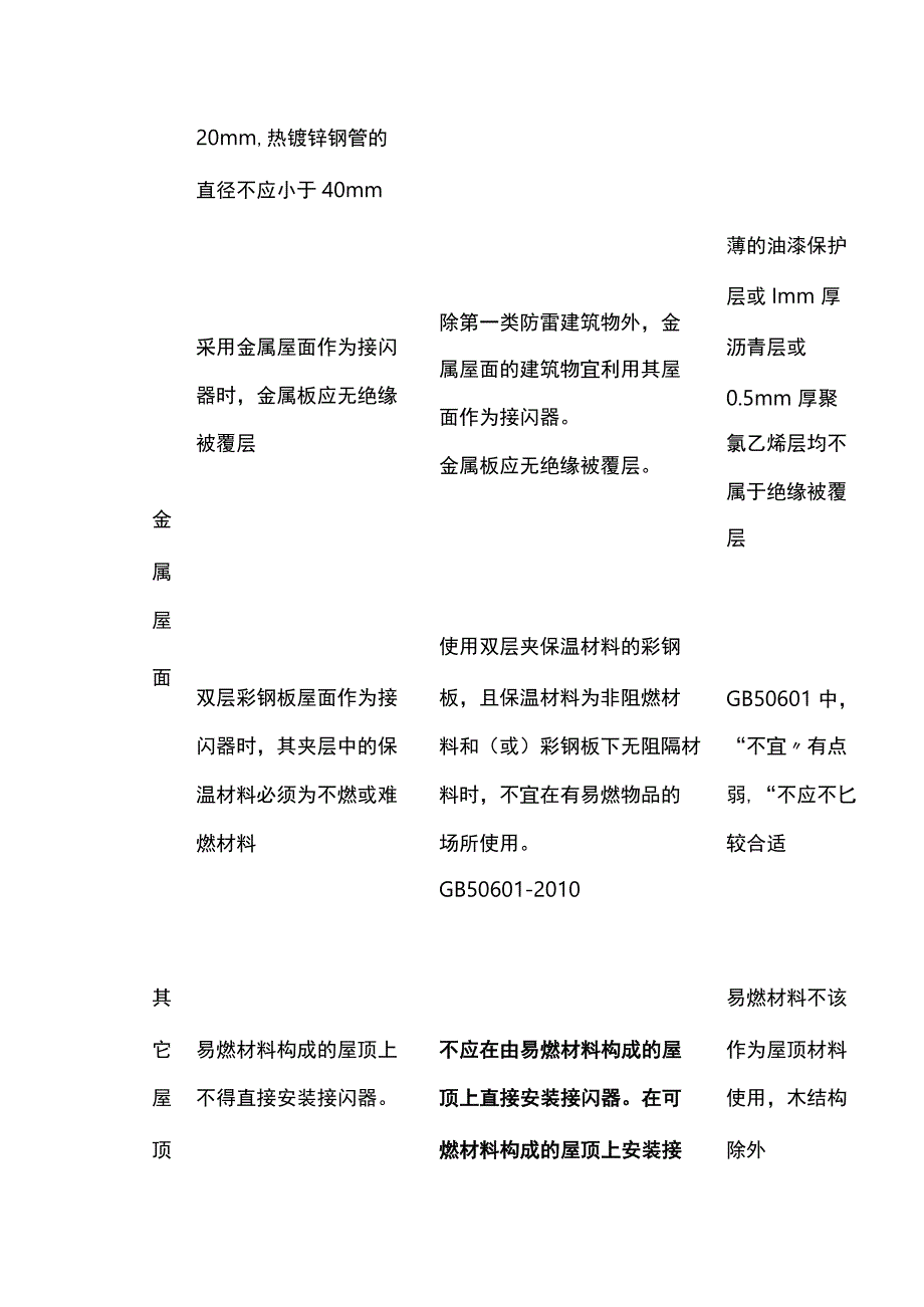 通用规范及相关标准对接闪器的要求.docx_第2页