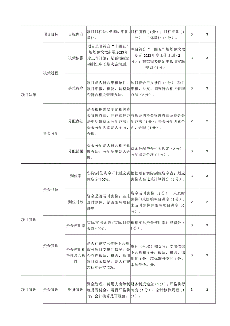 财政支出绩效评价报告.docx_第3页