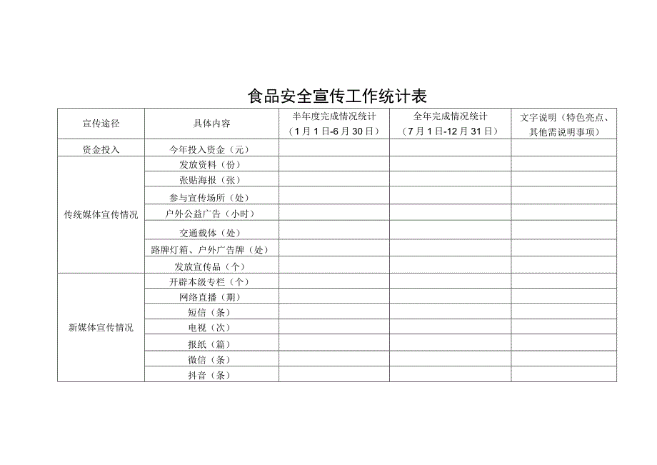 食品安全宣传工作统计表.docx_第1页