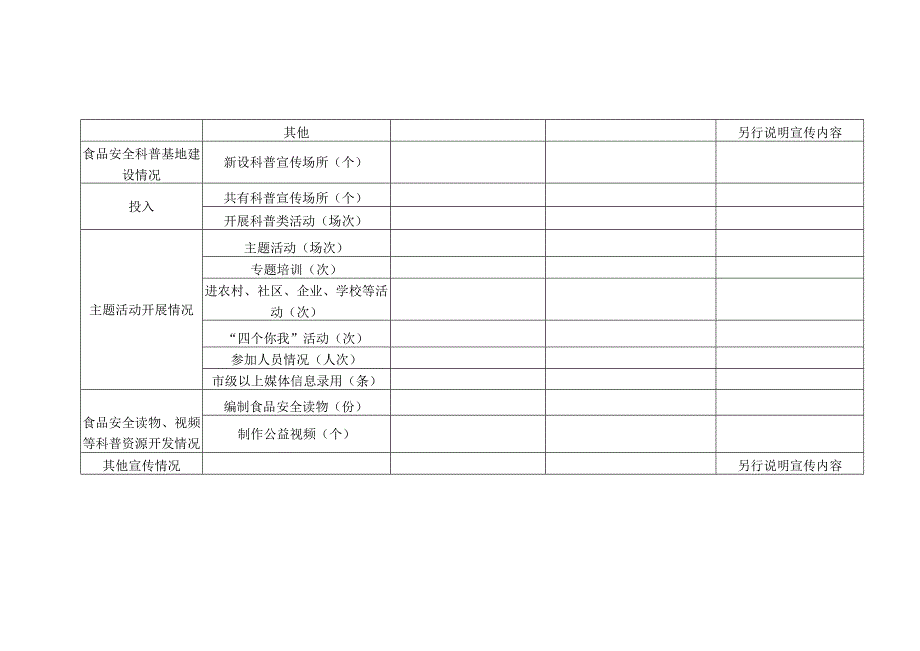 食品安全宣传工作统计表.docx_第2页