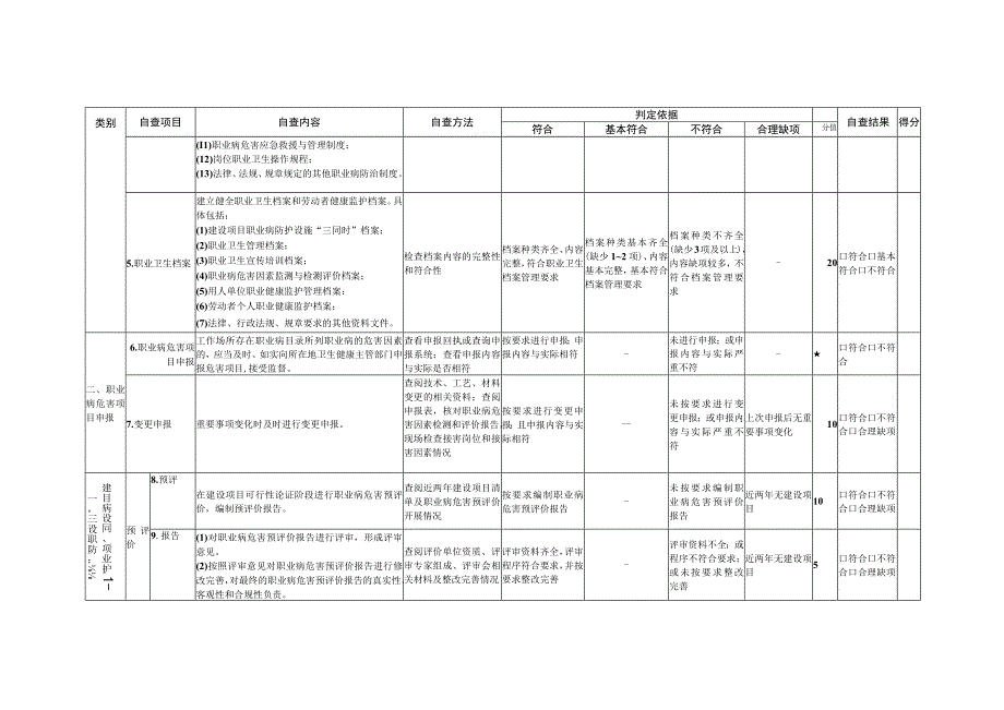 （职工人数大于100）用人单位职业卫生管理自查表.docx_第2页