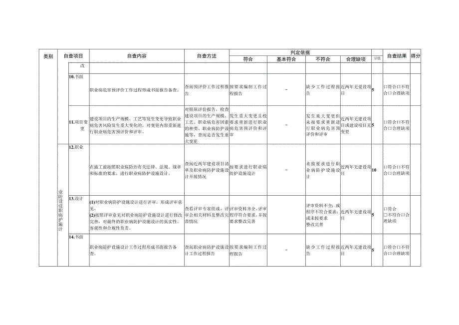 （职工人数大于100）用人单位职业卫生管理自查表.docx_第3页