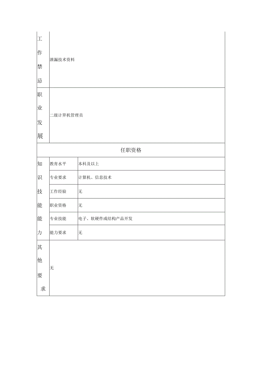 三级计算机管理员--工业制造类岗位职责说明书.docx_第2页