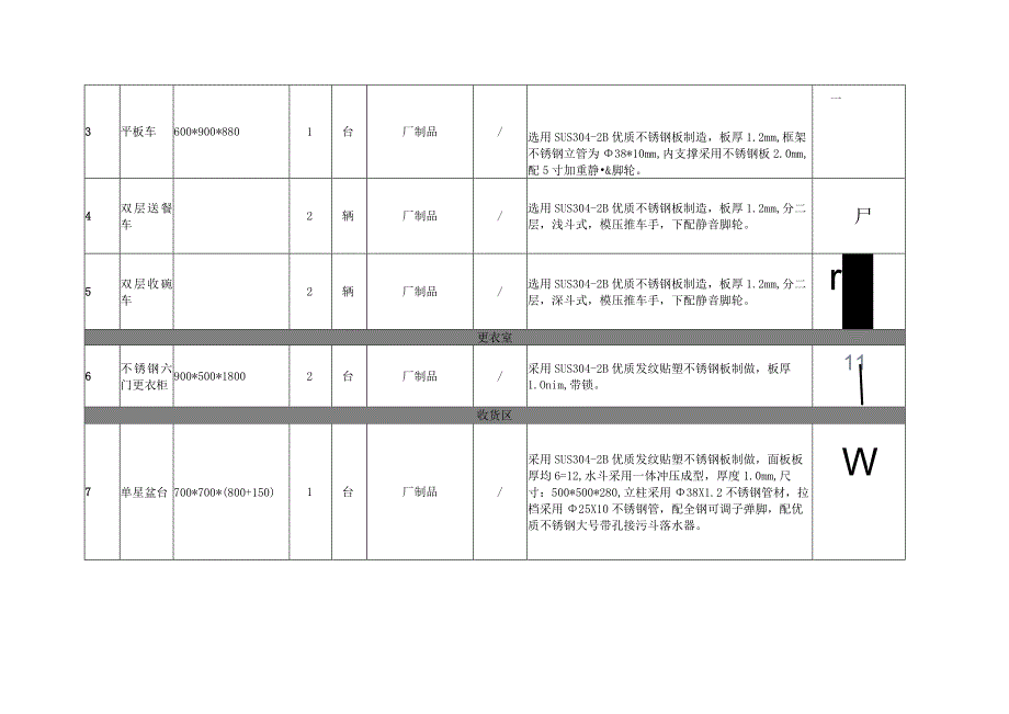 第三章用户需求书.docx_第2页