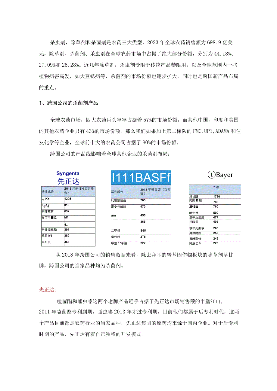 全球杀菌剂专利布局简析.docx_第1页