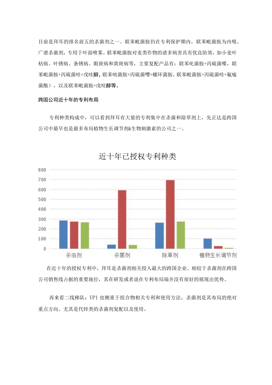 全球杀菌剂专利布局简析.docx_第3页