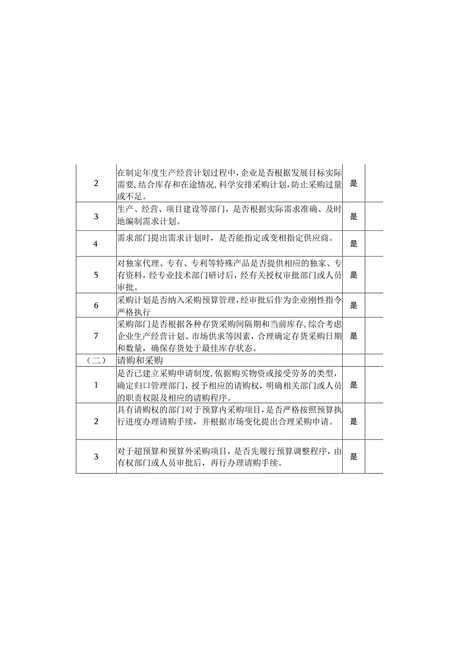 企业内部控制采购业务调研表.docx_第3页