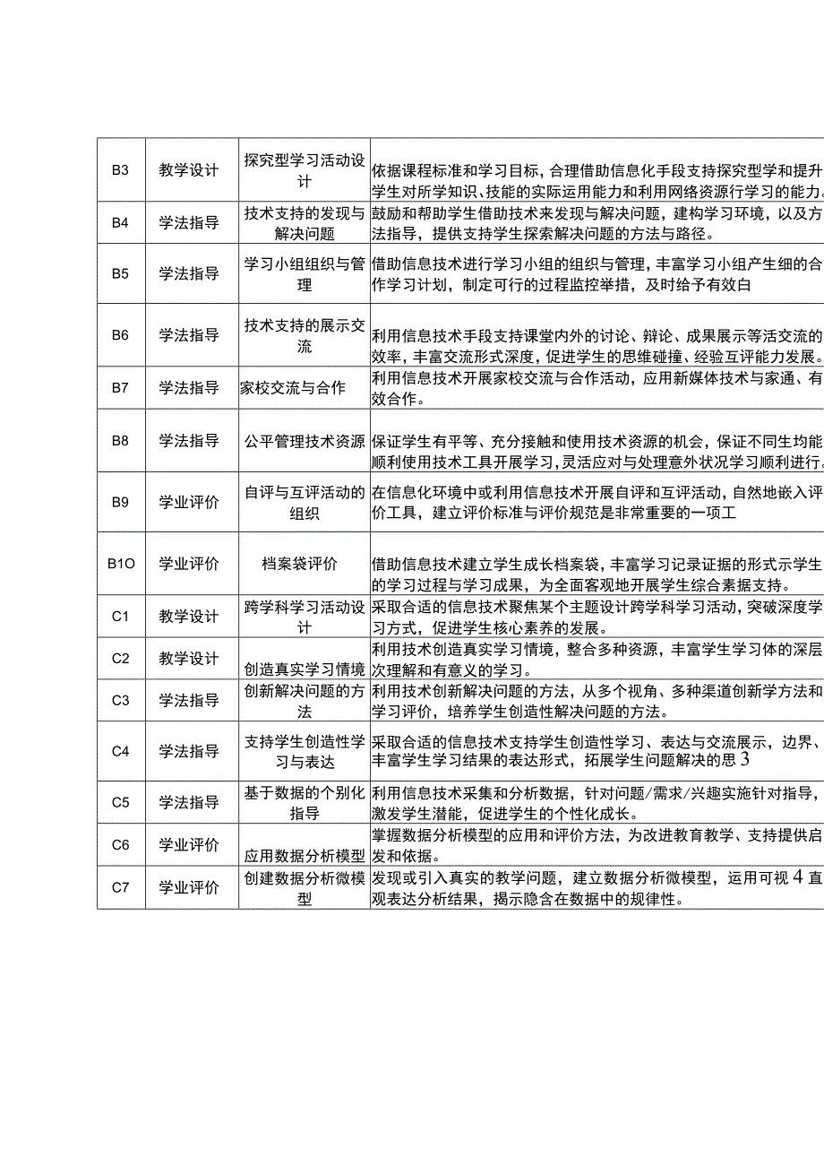 中学教研 30个微能力点.docx_第2页